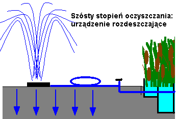 Urzdzenie rozdeszczajce